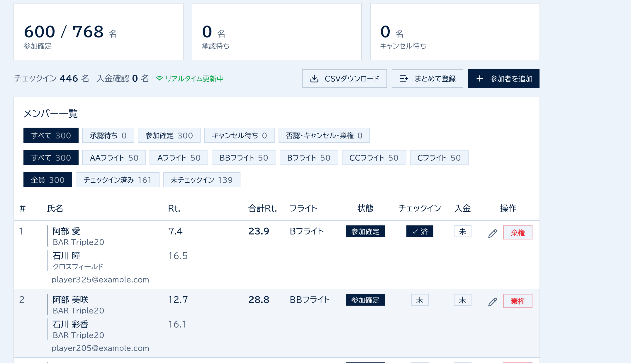 管理画面の参加者一覧。チェックイン済みの人数がリアルタイムで集計され、フライト別・チェックイン状況別に絞り込める。