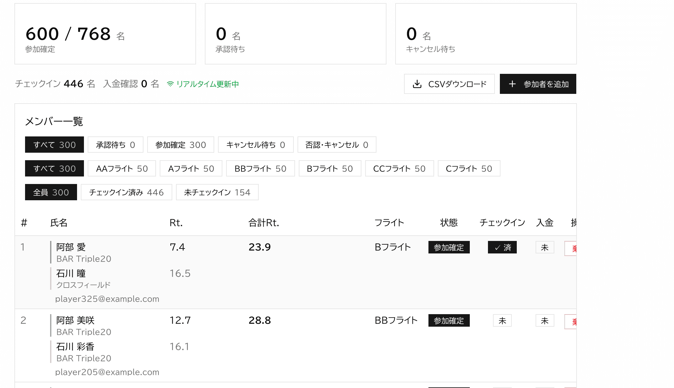 管理画面の参加者一覧。チェックイン済みの人数がリアルタイムで集計され、フライト別・チェックイン状況別に絞り込める。