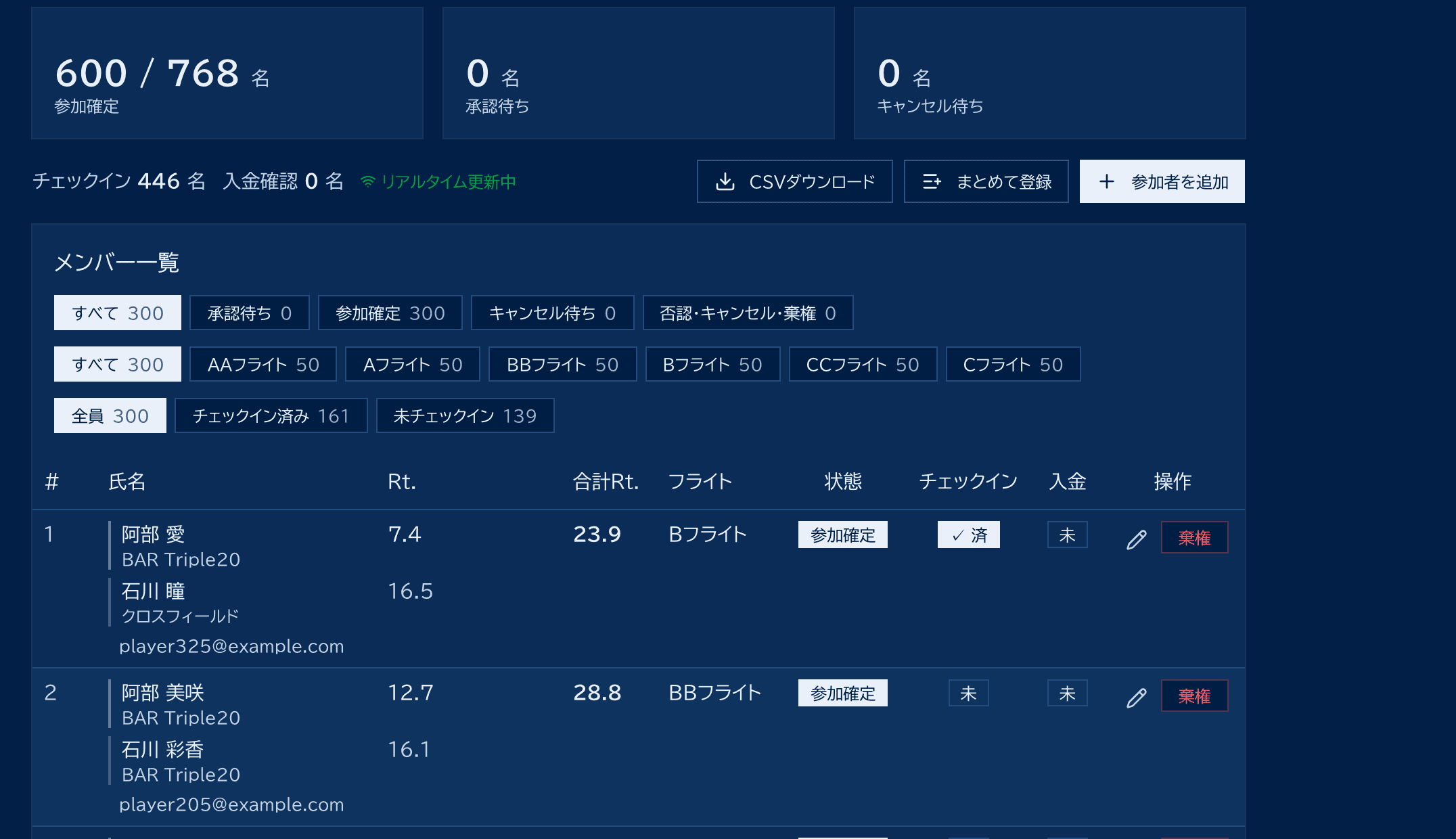 管理画面の参加者一覧。チェックイン済みの人数がリアルタイムで集計され、フライト別・チェックイン状況別に絞り込める。