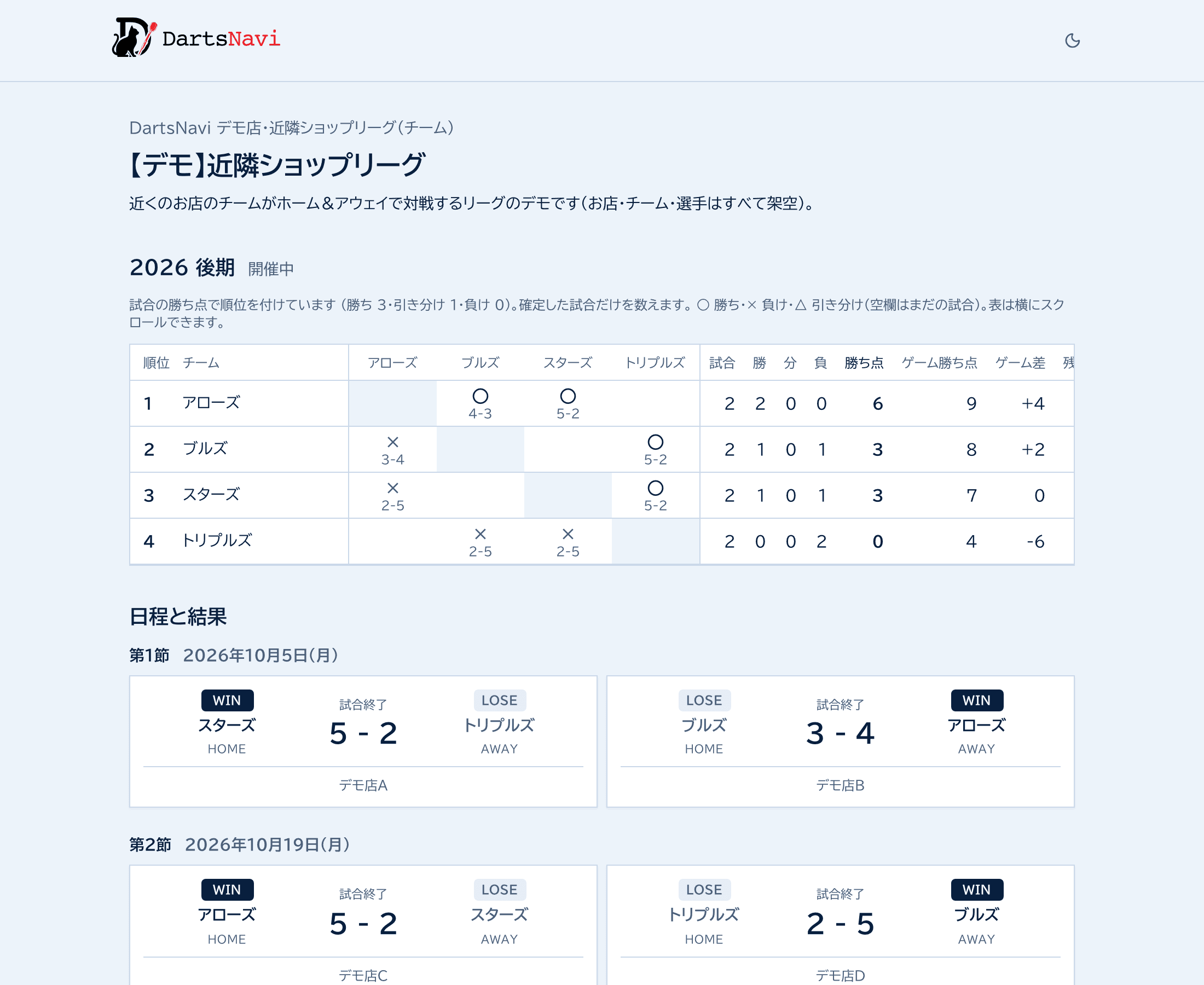 リーグの公開ページ。リーグ名、シーズン、順位と対戦表、日程と結果