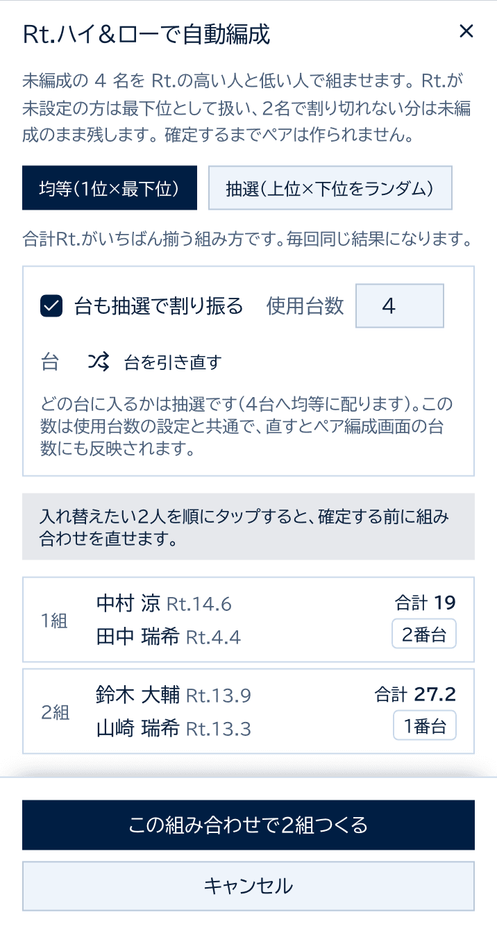 Rt.ハイ&ローで自動編成のダイアログ。均等と抽選の切り替え、台の抽選、組み合わせの候補と合計Rt.が並ぶ