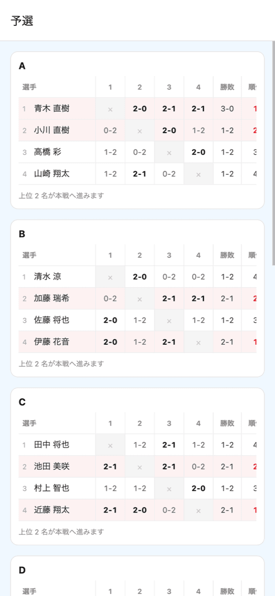 アプリで表示した予選ロビン表。勝敗と順位が進行に合わせて更新される。
